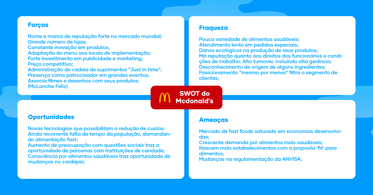 Analise Swot Exemplo Loja De Roupas